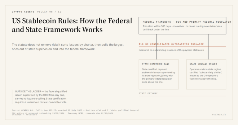 Eco3min — US Stablecoin Rules: How the Federal and State Framework Works