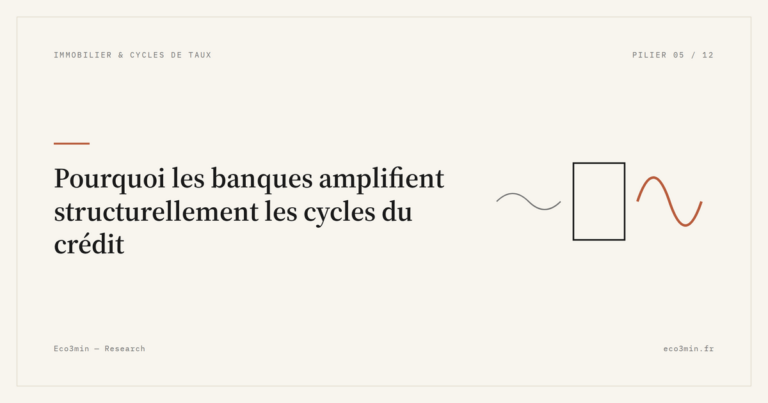 Eco3min — Pourquoi les banques amplifient structurellement les cycles du crédit