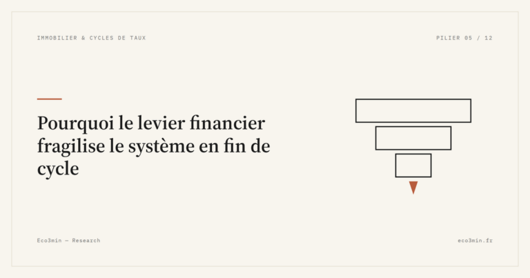 Eco3min — Pourquoi le levier financier fragilise le système en fin de cycle