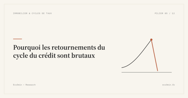 Eco3min — Pourquoi les retournements du cycle du crédit sont brutaux