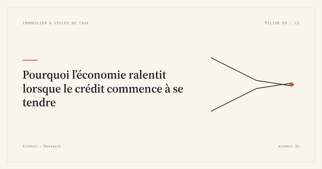Eco3min — Pourquoi l’économie ralentit lorsque le crédit commence à se tendre