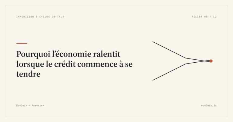 Eco3min — Pourquoi l’économie ralentit lorsque le crédit commence à se tendre