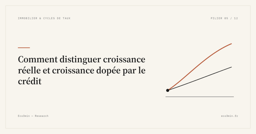 Eco3min — Comment distinguer croissance réelle et croissance dopée par le crédit