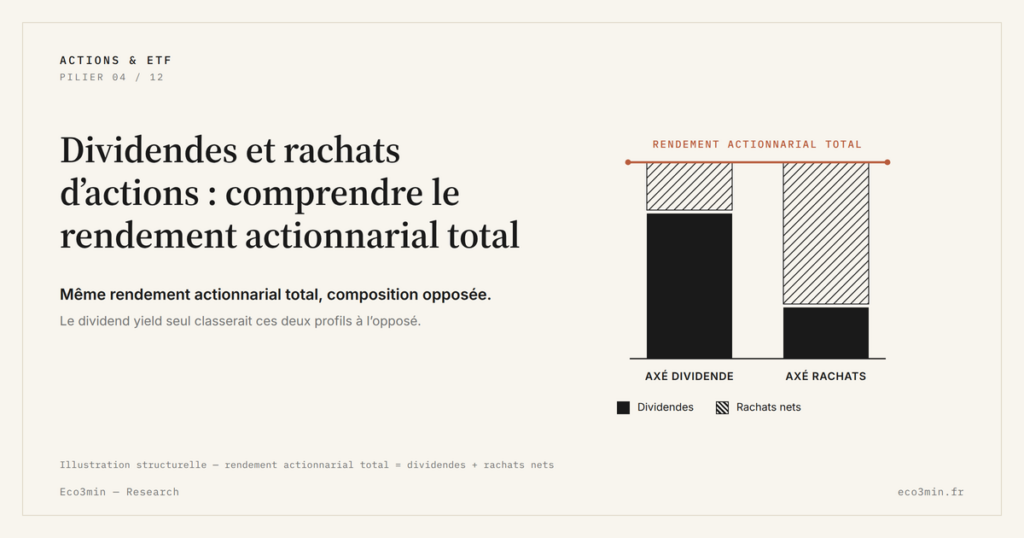 Eco3min — Dividendes et rachats d’actions : comprendre le rendement actionnarial total