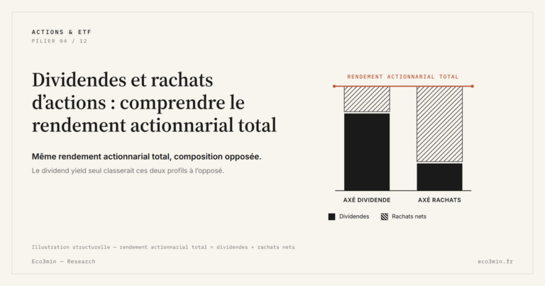 Eco3min — Dividendes et rachats d’actions : comprendre le rendement actionnarial total