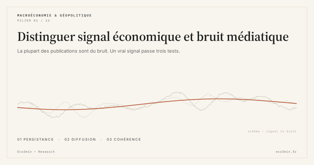 Eco3min — Distinguer signal économique et bruit médiatique