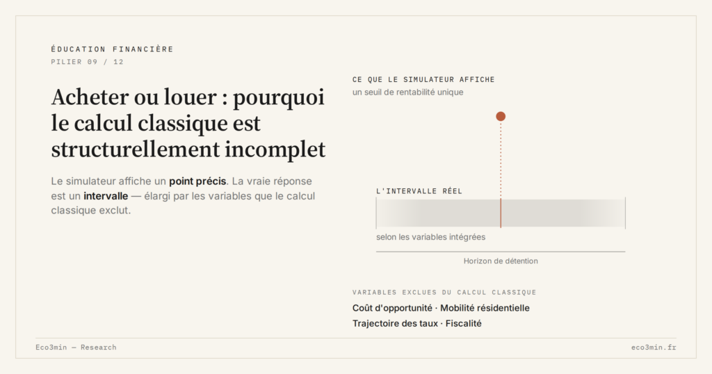 Eco3min — Acheter ou louer : pourquoi le calcul classique est structurellement incomplet