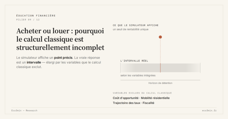 Eco3min — Acheter ou louer : pourquoi le calcul classique est structurellement incomplet