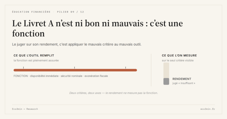 Eco3min — Le Livret A n’est ni bon ni mauvais : c’est une fonction