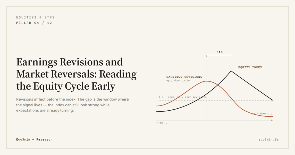 Eco3min — Earnings Revisions and Market Reversals: Reading the Equity Cycle Early
