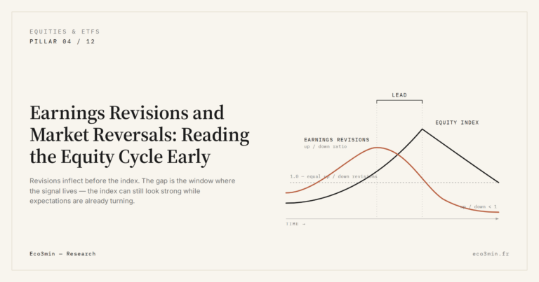 Eco3min — Earnings Revisions and Market Reversals: Reading the Equity Cycle Early