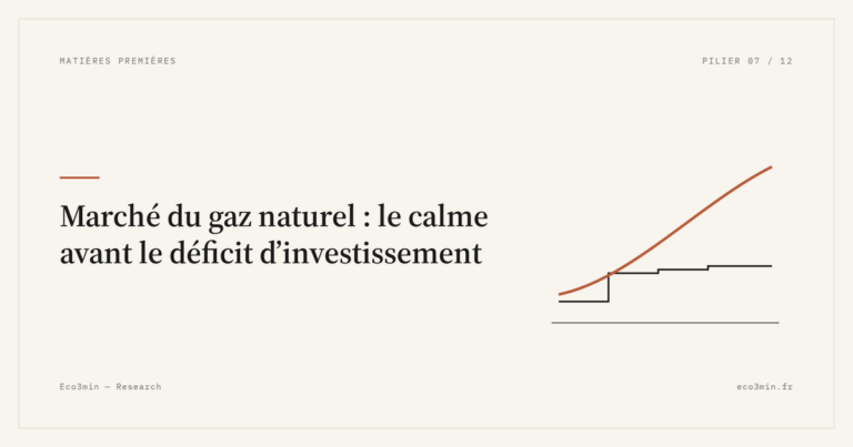 Eco3min — Marché du gaz naturel : le calme avant le déficit d’investissement