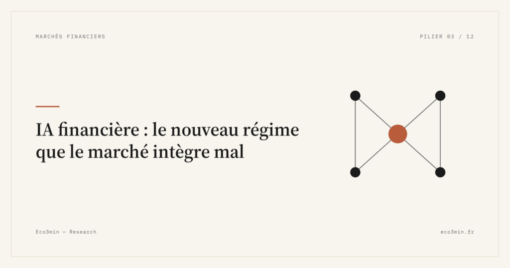 Eco3min — IA financière : le nouveau régime que le marché intègre mal