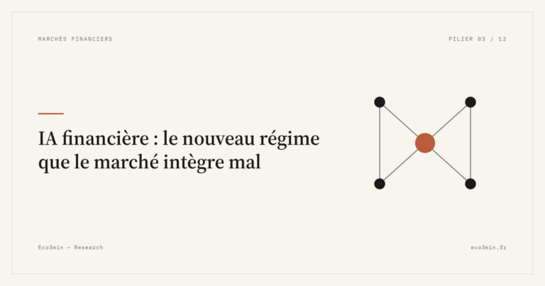Eco3min — IA financière : le nouveau régime que le marché intègre mal