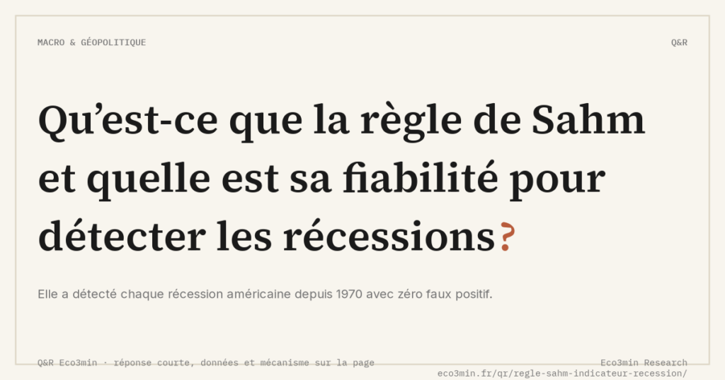 Eco3min — Qu’est-ce que la règle de Sahm et quelle est sa fiabilité pour détecter les récessions ?