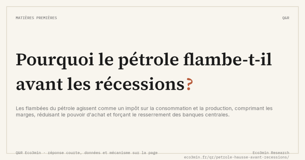 Eco3min — Pourquoi le pétrole flambe-t-il avant les récessions ?