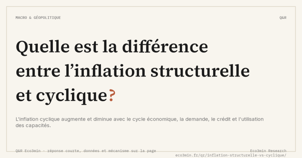 Eco3min — Quelle est la différence entre l’inflation structurelle et cyclique ?