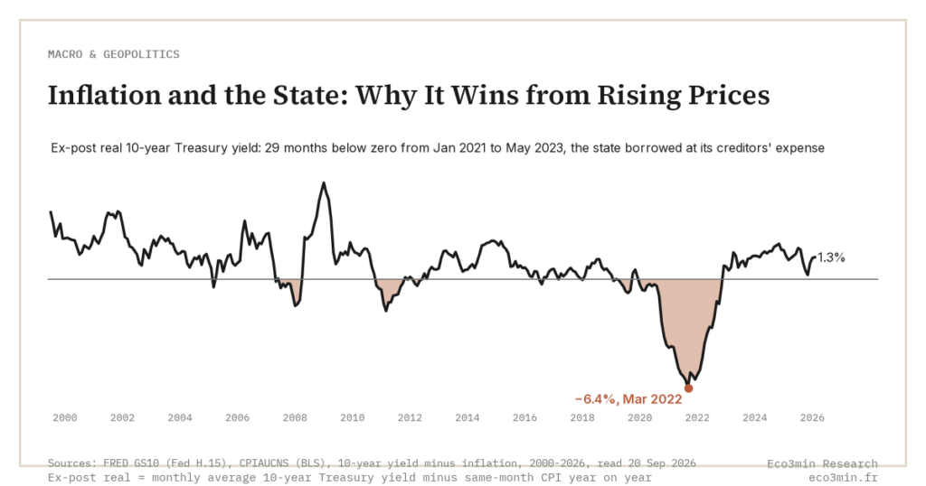 Inflation and the State: Why It Wins from Rising Prices (Eco3min)