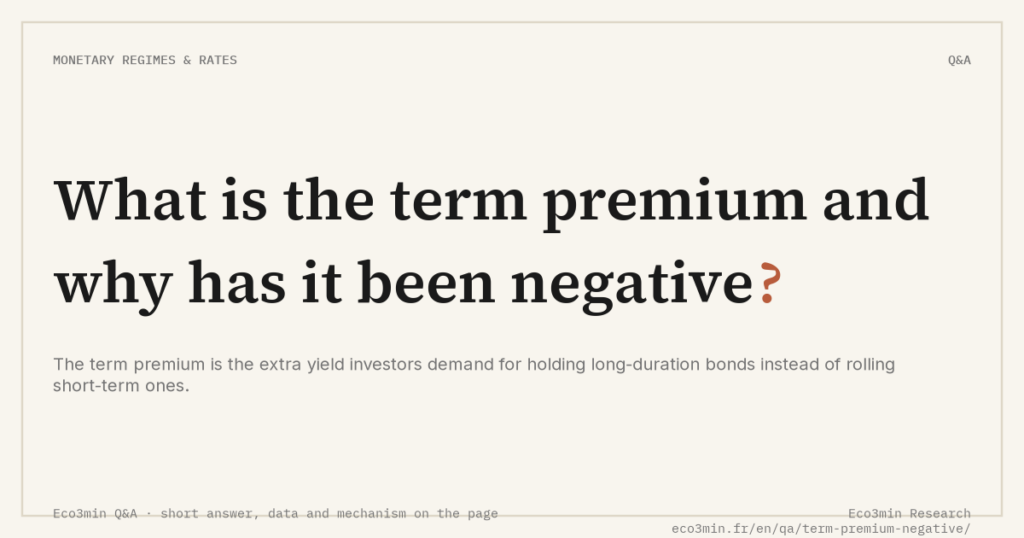 Eco3min — What is the term premium and why has it been negative?