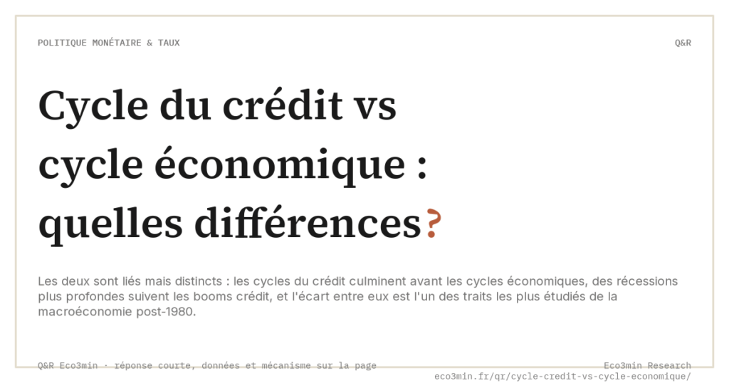 Cycle du crédit vs cycle économique : quelles différences ? (Eco3min)