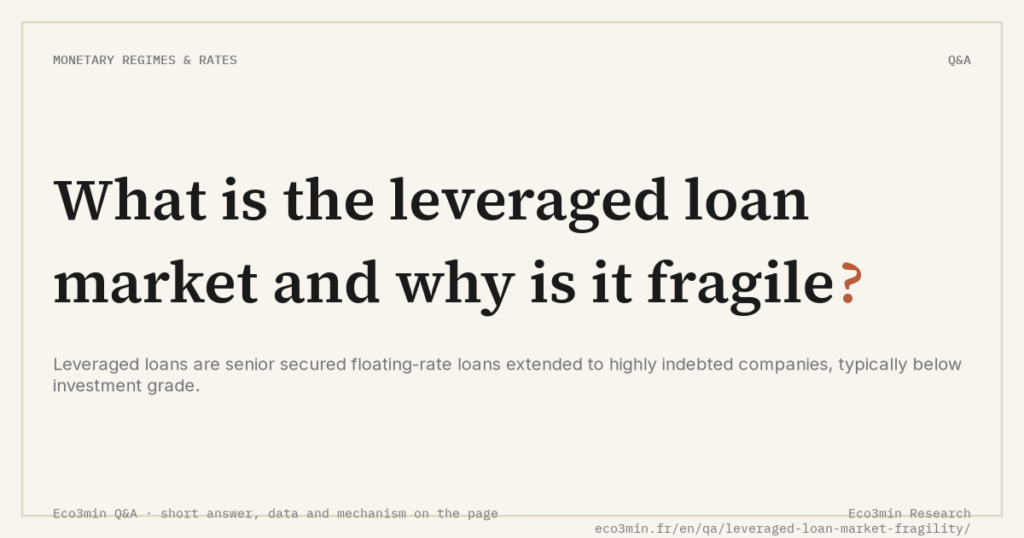 Eco3min — What is the leveraged loan market and why is it fragile?