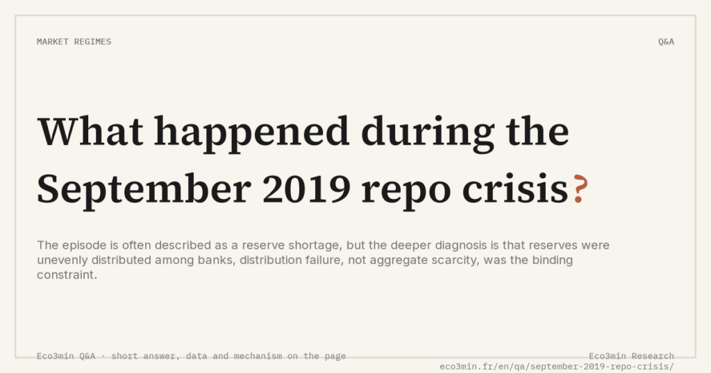 Eco3min — What happened during the September 2019 repo crisis?