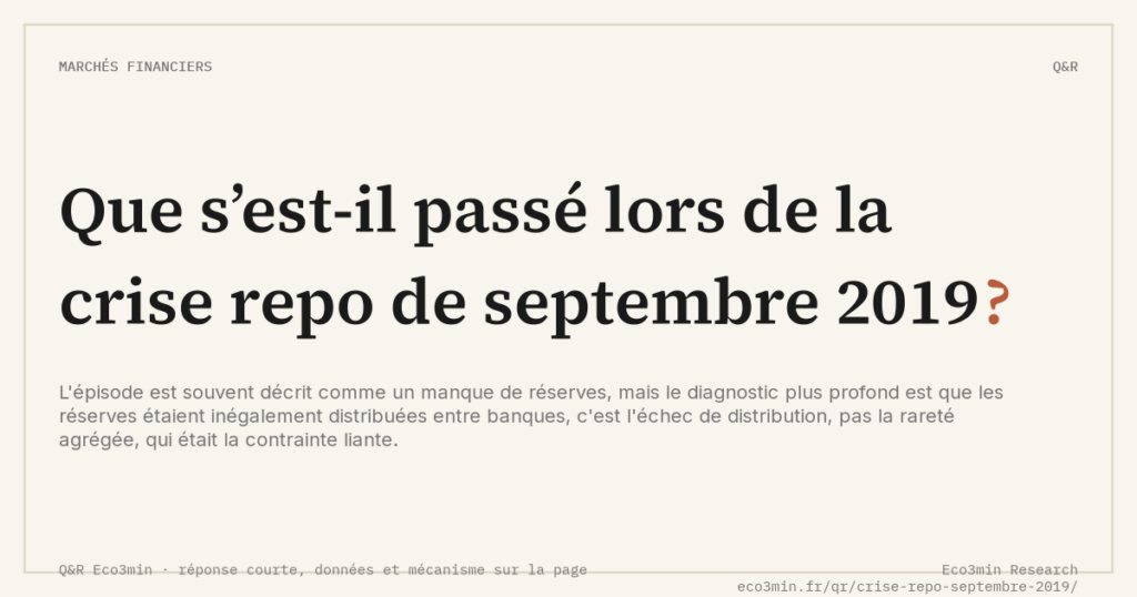 Eco3min — Que s’est-il passé lors de la crise repo de septembre 2019 ?