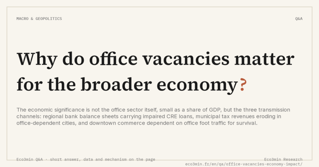 Eco3min — Why do office vacancies matter for the broader economy?