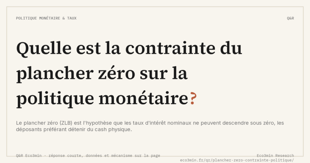 Eco3min — Quelle est la contrainte du plancher zéro sur la politique monétaire ?