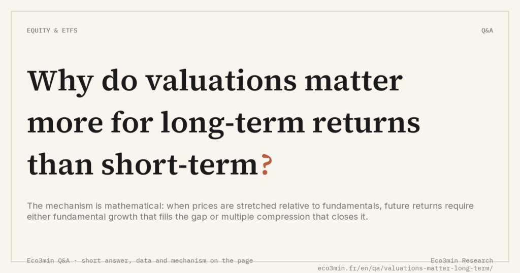 Eco3min — Why do valuations matter more for long-term returns than short-term?