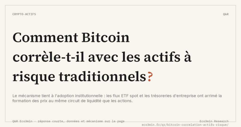 Eco3min — Comment Bitcoin corrèle-t-il avec les actifs à risque traditionnels ?