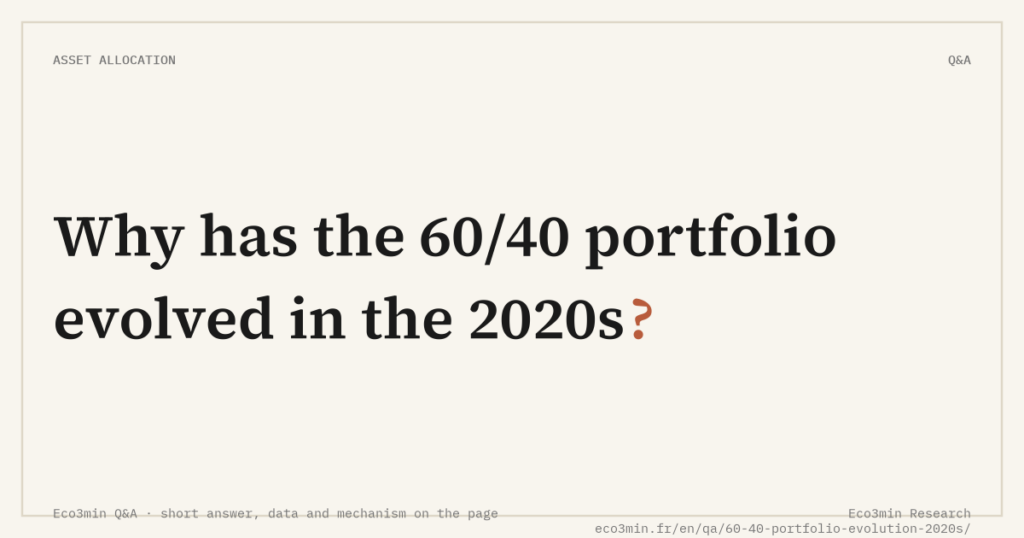 Eco3min — Why has the 60/40 portfolio evolved in the 2020s?