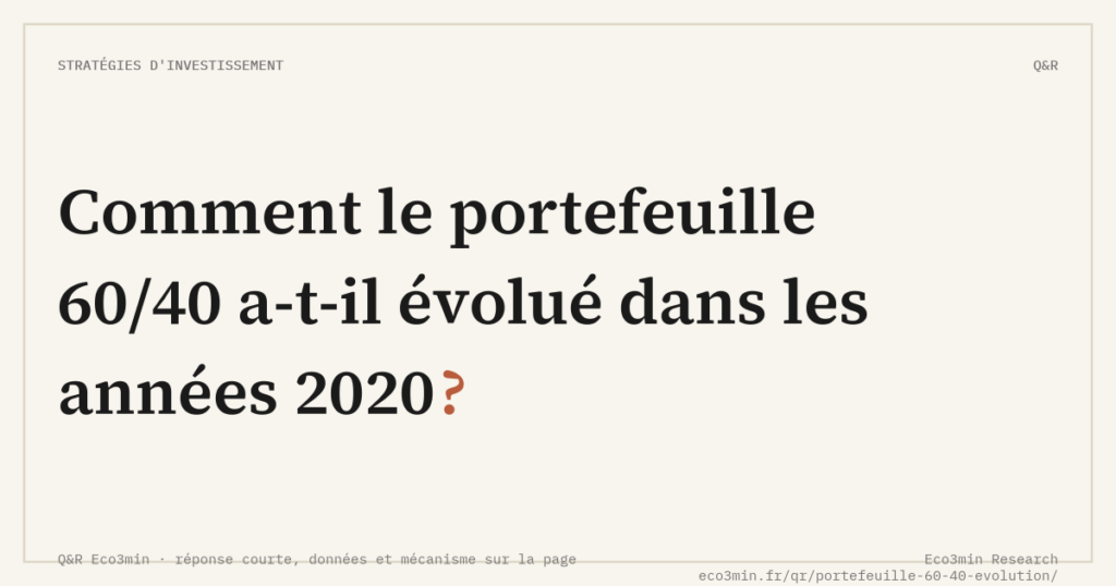 Eco3min — Comment le portefeuille 60/40 a-t-il évolué dans les années 2020 ?