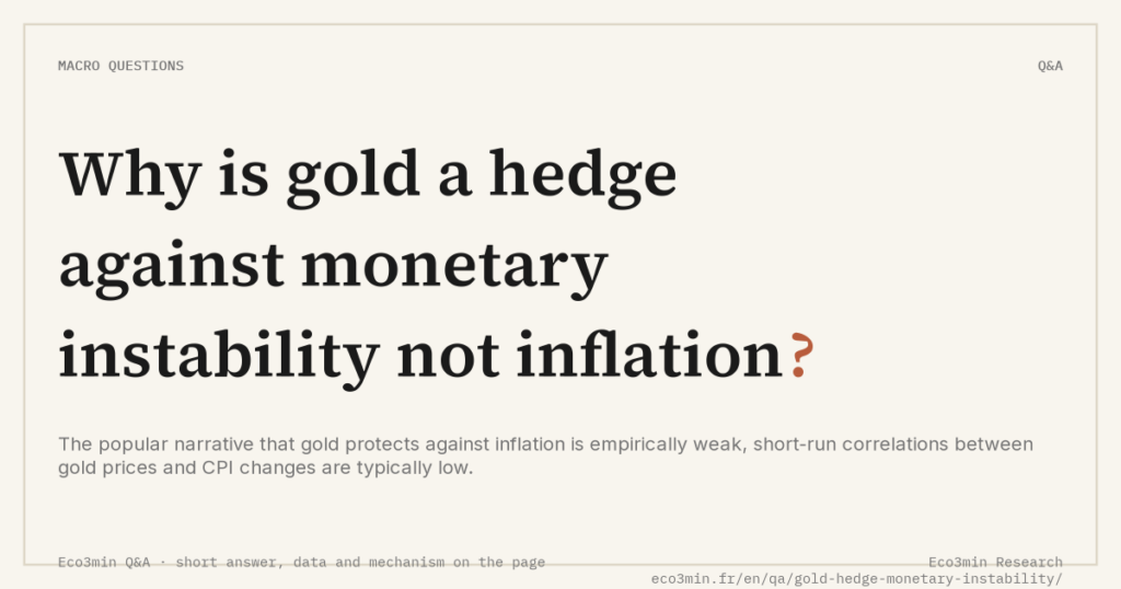Eco3min — Why is gold a hedge against monetary instability not inflation?