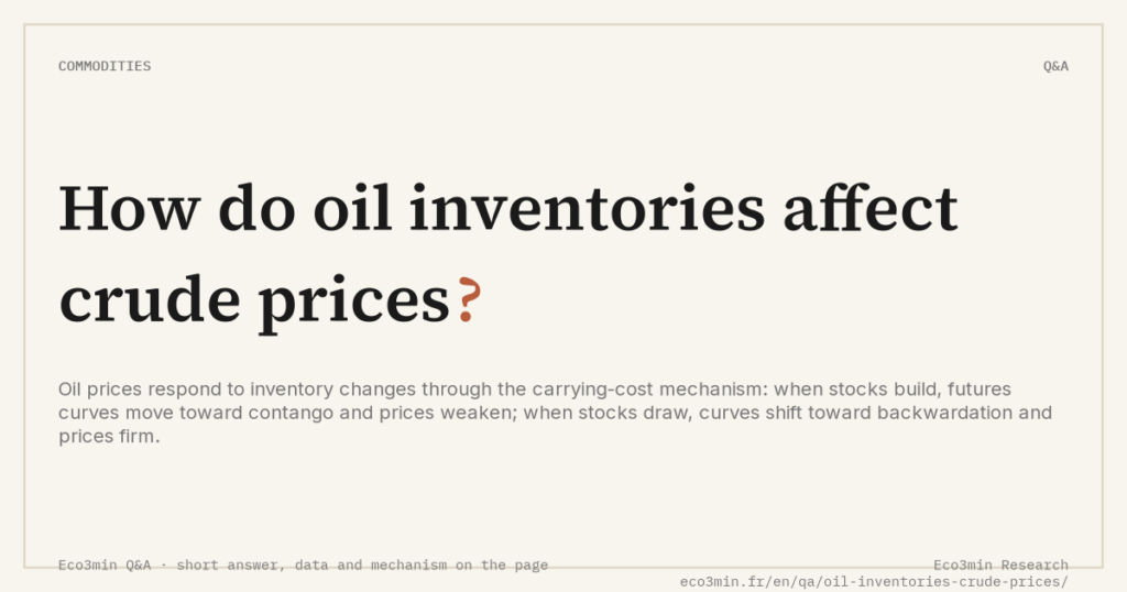 Eco3min — How do oil inventories affect crude prices?