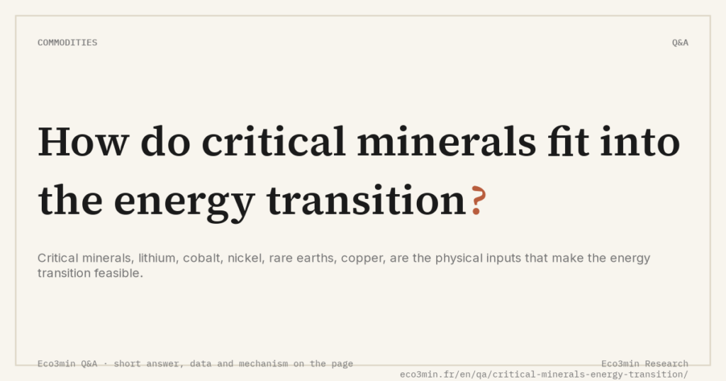Eco3min — How do critical minerals fit into the energy transition?