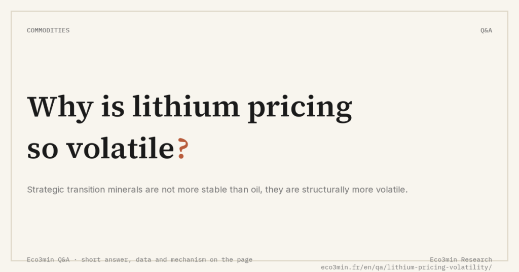 Eco3min — Why is lithium pricing so volatile?