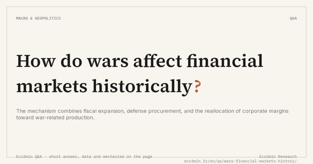 Eco3min — How do wars affect financial markets historically?