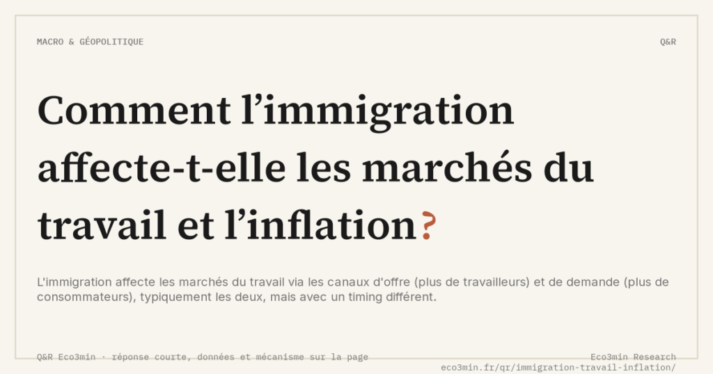 Eco3min — Comment l’immigration affecte-t-elle les marchés du travail et l’inflation ?