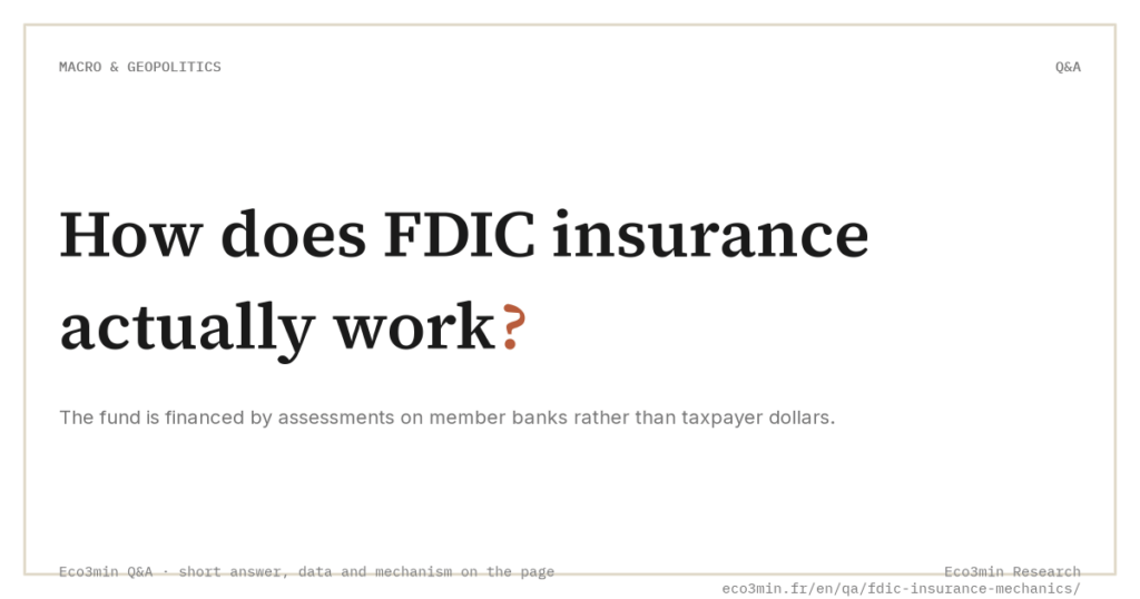 Eco3min — How does FDIC insurance actually work?
