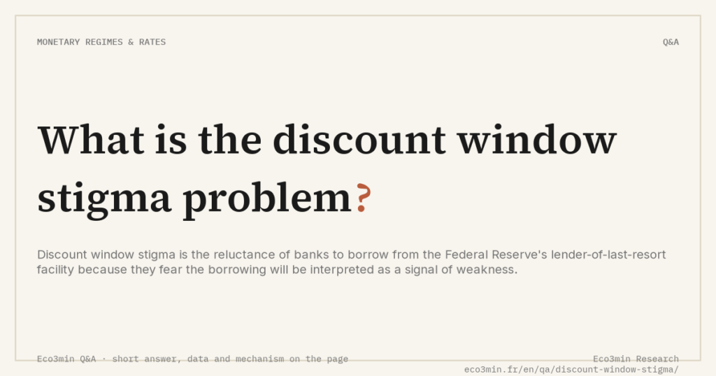 Eco3min — What is the discount window stigma problem?
