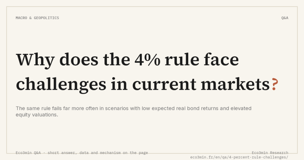 Eco3min — Why does the 4% rule face challenges in current markets?