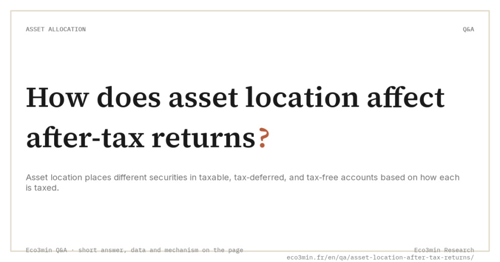Eco3min — How does asset location affect after-tax returns?