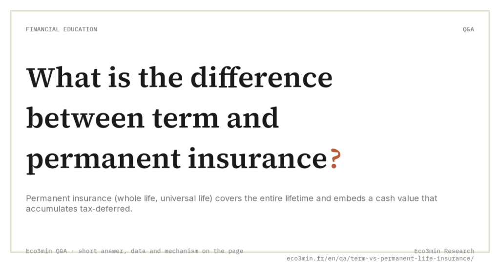 Eco3min — What is the difference between term and permanent insurance?