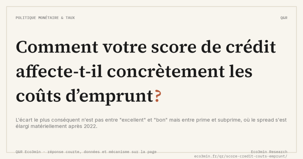 Eco3min — Comment votre score de crédit affecte-t-il concrètement les coûts d’emprunt ?