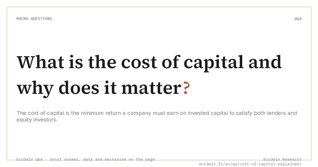 Eco3min — What is the cost of capital and why does it matter?