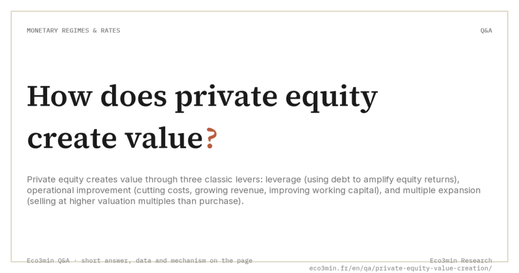 Eco3min — How does private equity create value?