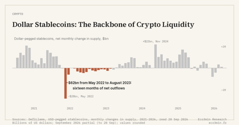 Eco3min — Dollar Stablecoins: The Backbone of Crypto Liquidity