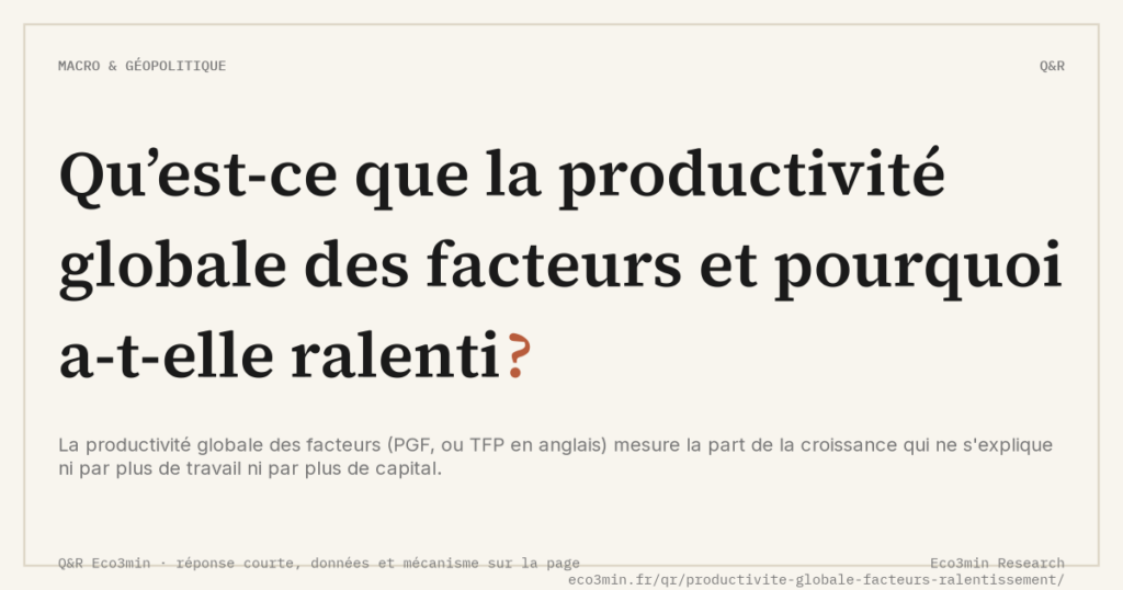 Eco3min — Qu’est-ce que la productivité globale des facteurs et pourquoi a-t-elle ralenti ?