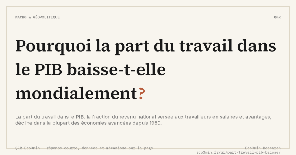 Eco3min — Pourquoi la part du travail dans le PIB baisse-t-elle mondialement ?